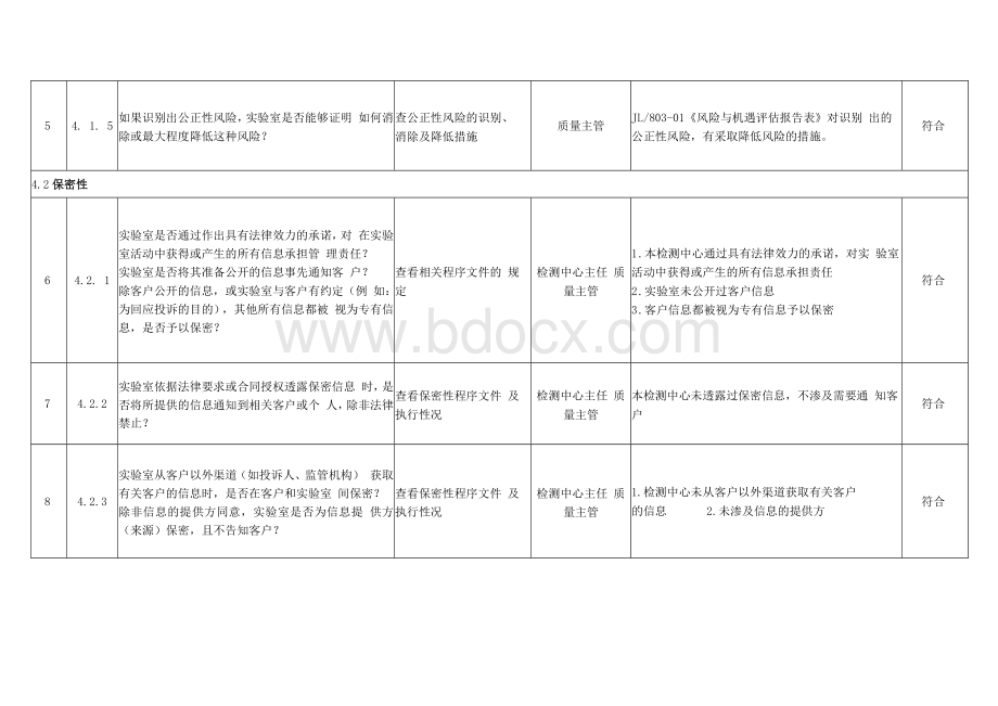 完整内容的CNAS-CL01-2018检测和校准实验室能力认可准则内部审核检查表.docx_第2页