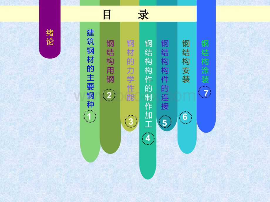 钢结构基础知识及验收.ppt_第2页