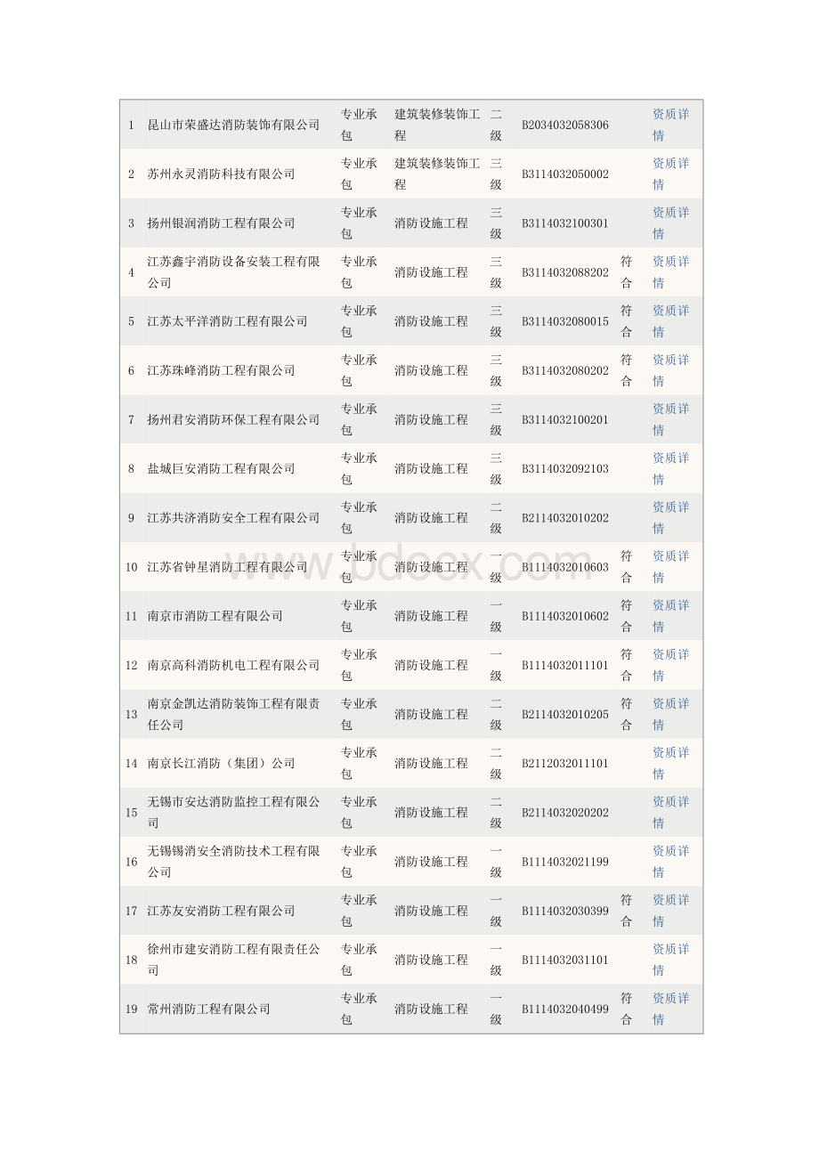 江苏省消防工程企业名单.doc_第1页