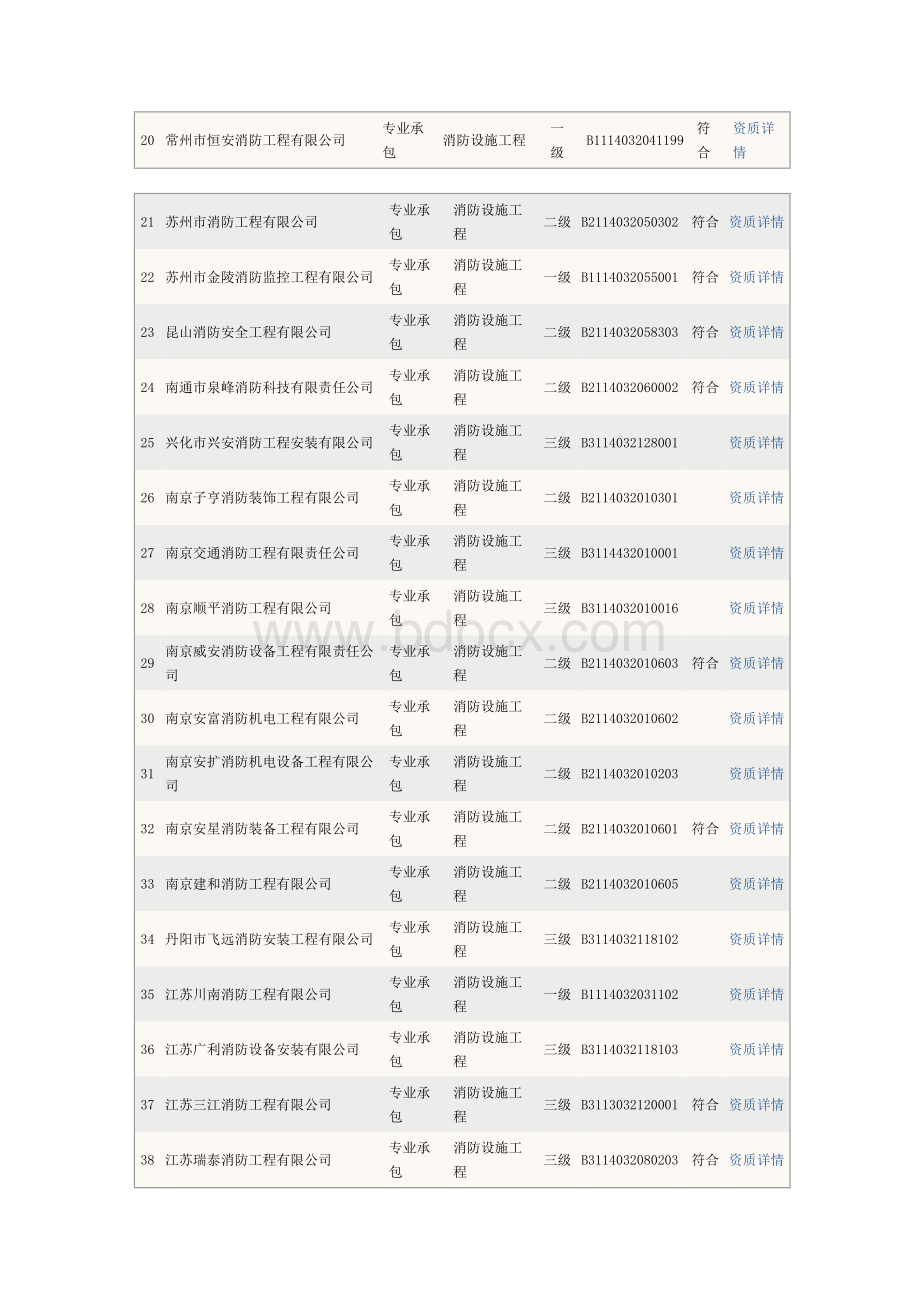 江苏省消防工程企业名单.doc_第2页