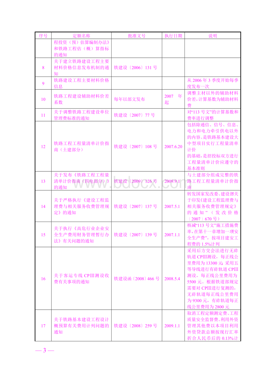 现行铁路工程定额一览表2010.doc_第3页