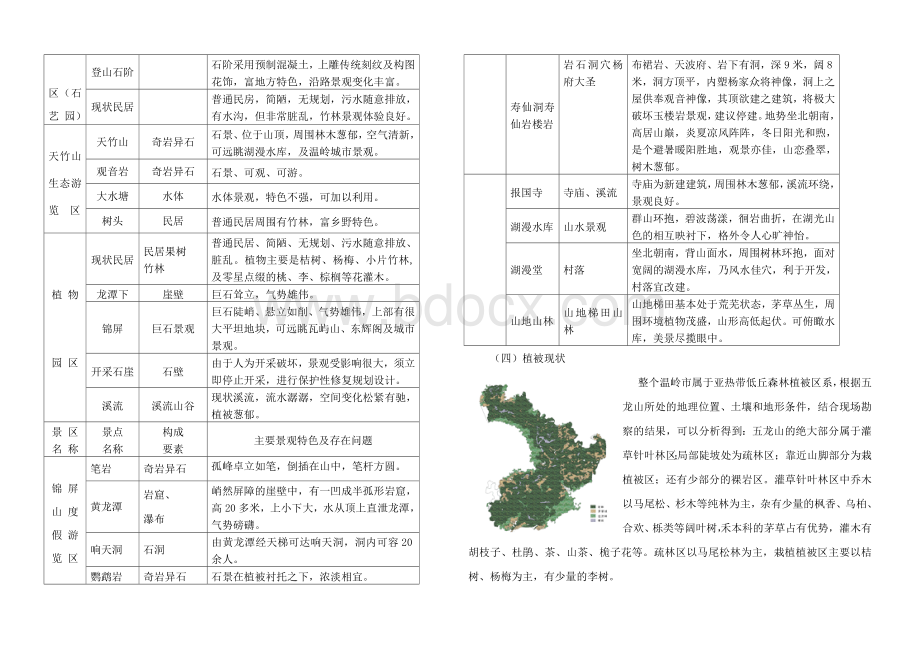 温岭五龙山公园设计方案Word文档下载推荐.doc_第2页