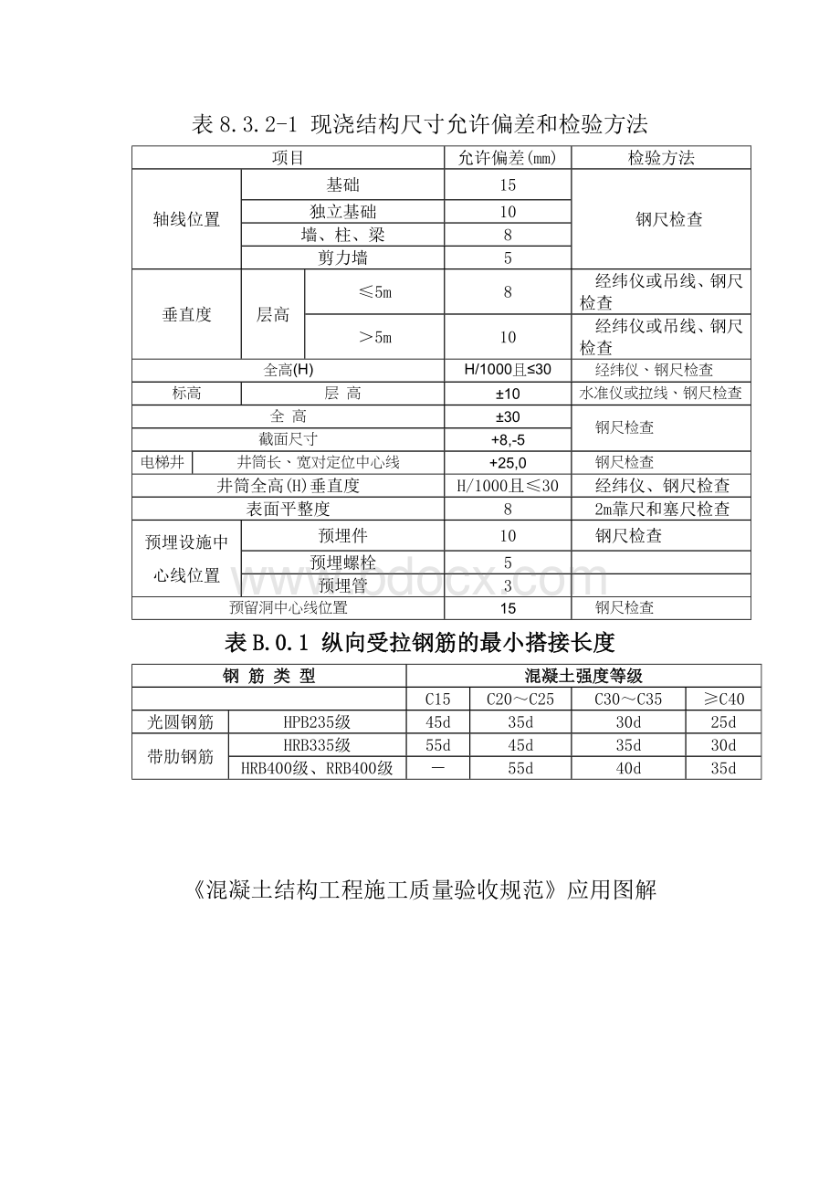 现浇结构模板安装的允许偏差及检验方法.doc_第3页