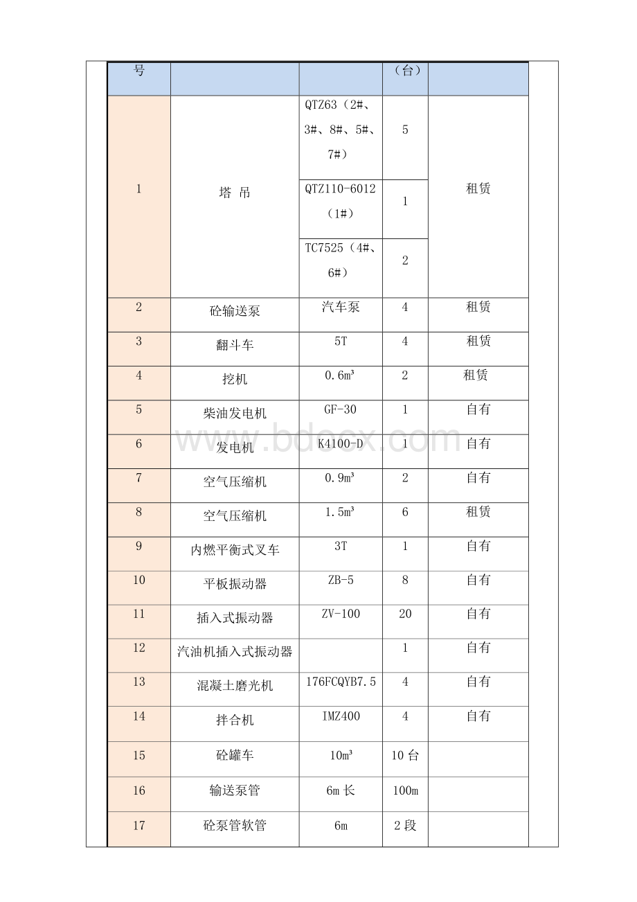 混凝土技术交底记录.docx_第3页