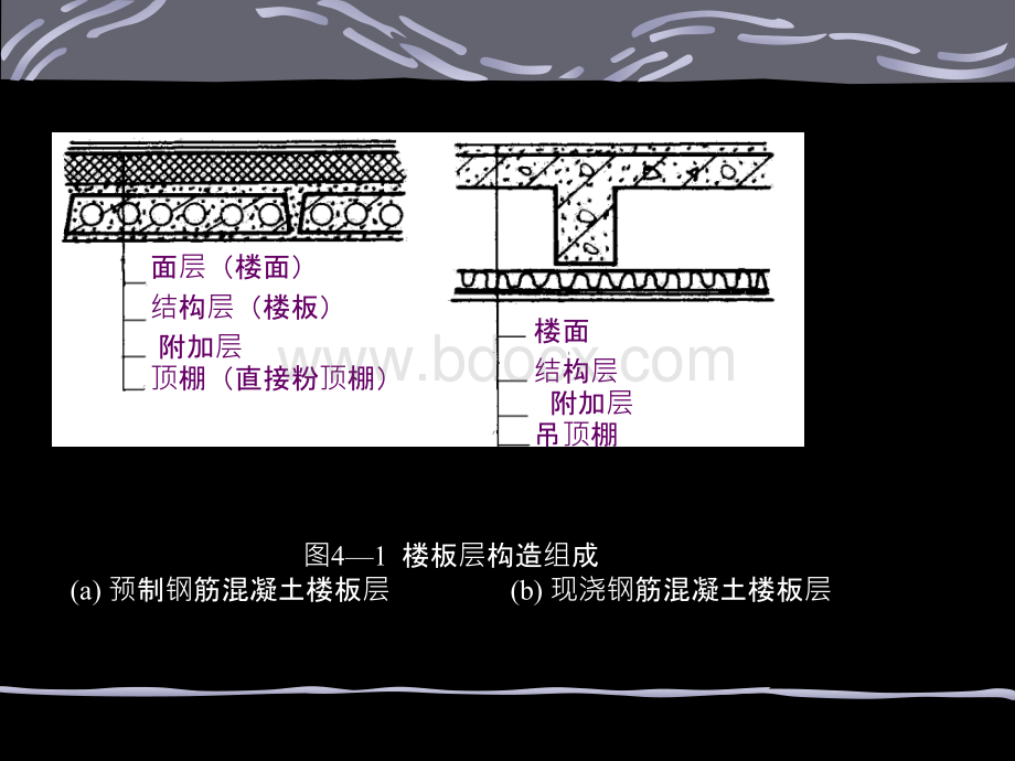 楼板层和地面.ppt_第3页