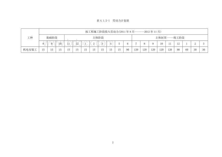 水电消防安装施工方案(史上最全)Word格式文档下载.doc_第2页