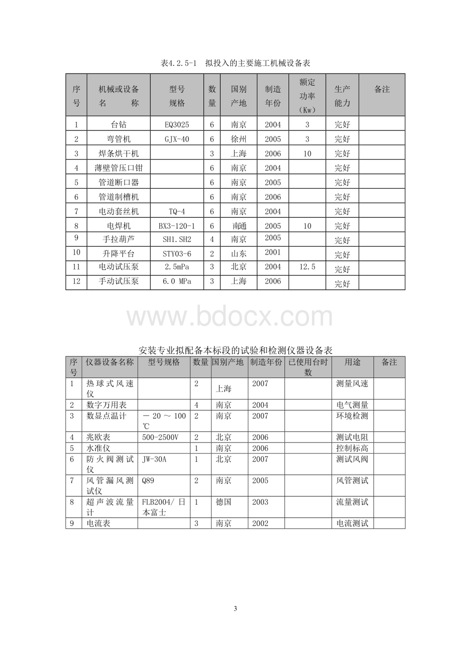 水电消防安装施工方案(史上最全)Word格式文档下载.doc_第3页