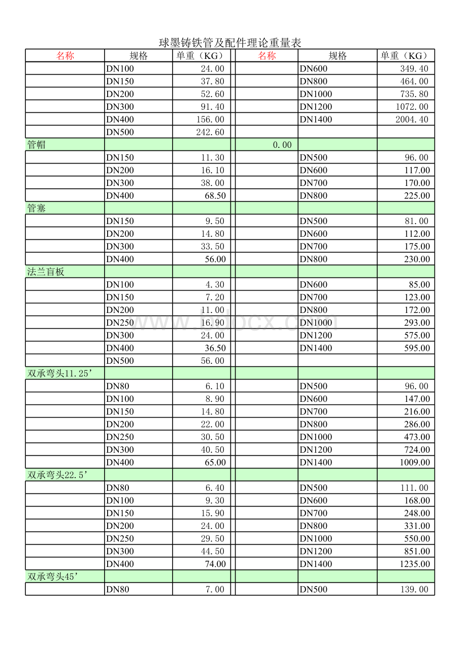 球墨铸铁管及配件理论重量表表格文件下载.xls_第2页