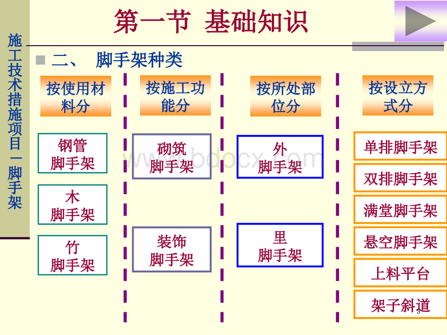 脚手架工程-工程造价培训.ppt_第3页