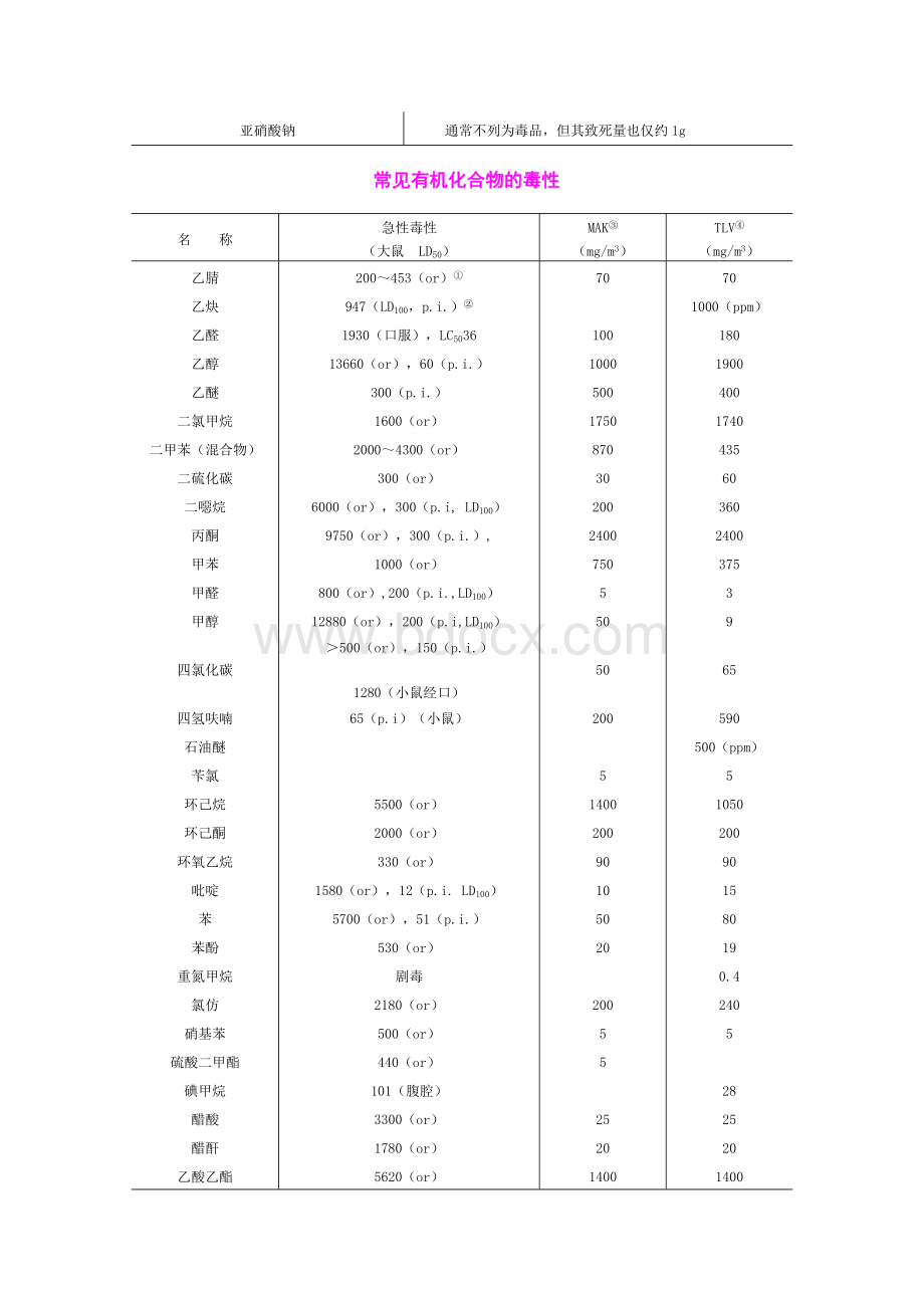 职业性接触毒物危害程度分级.doc_第2页