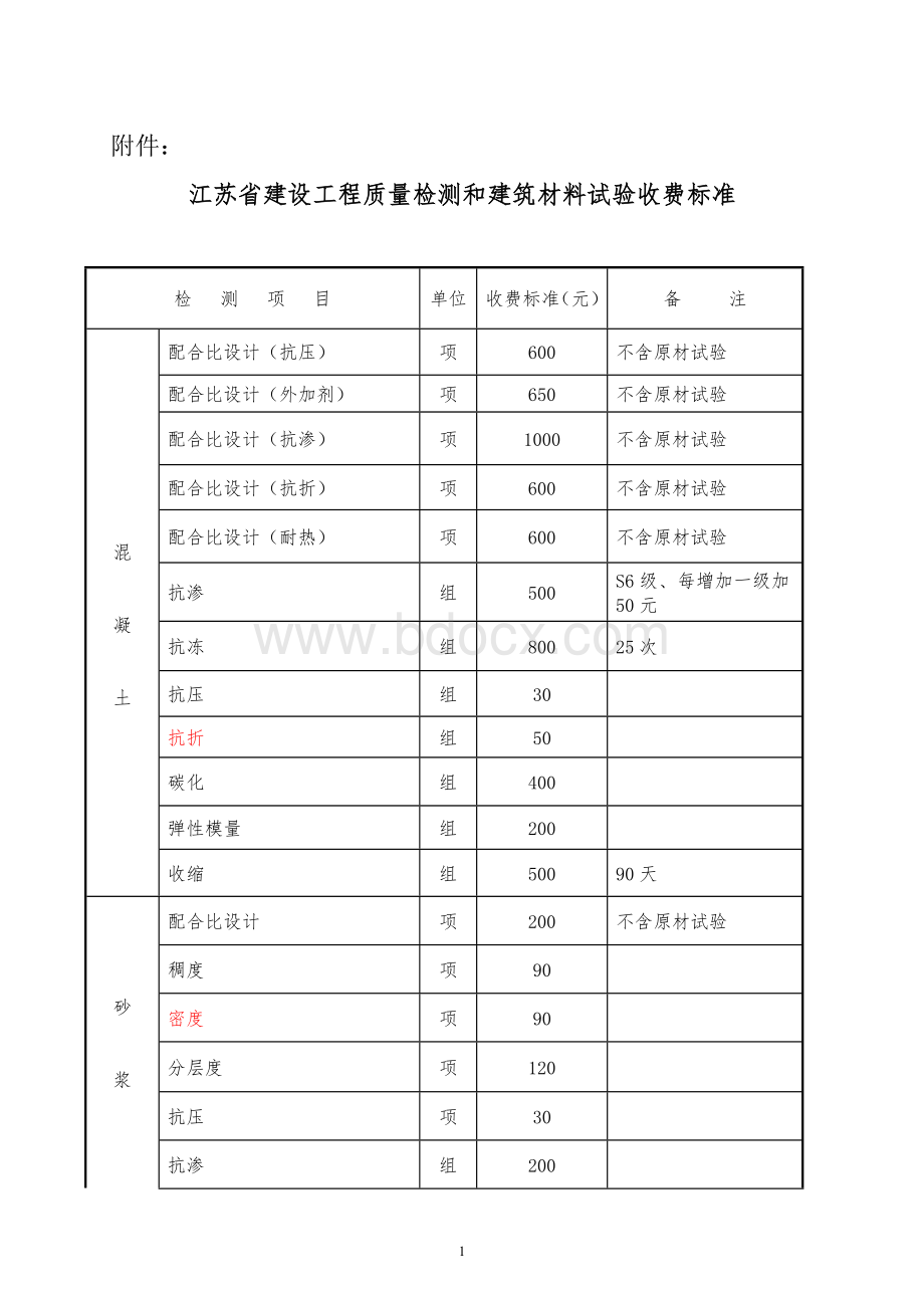 江苏省检测收费标准.doc_第1页