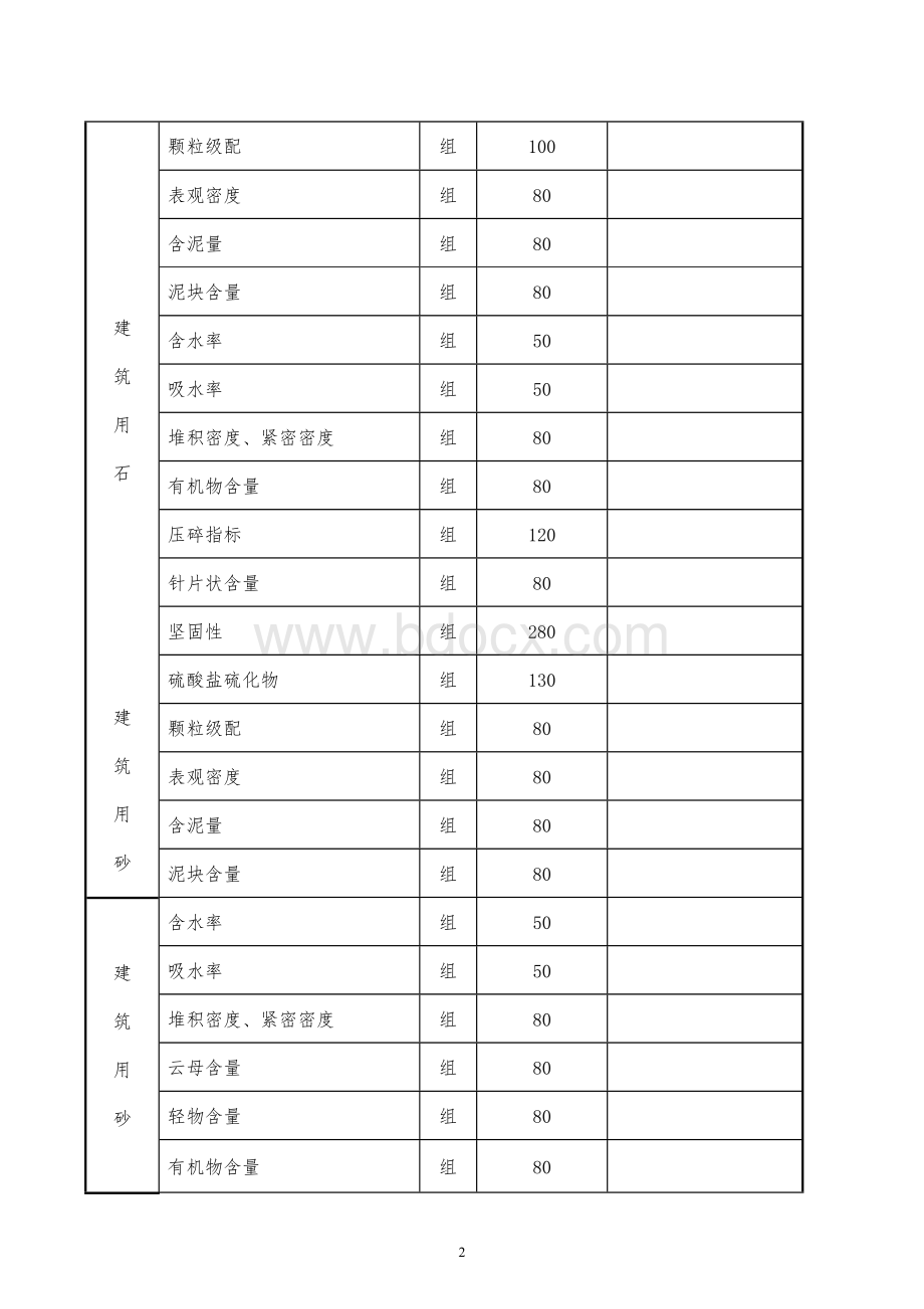 江苏省检测收费标准Word格式.doc_第2页