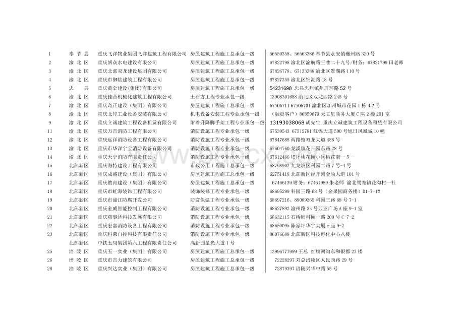 重庆市一级建筑资质企业名单.doc_第1页