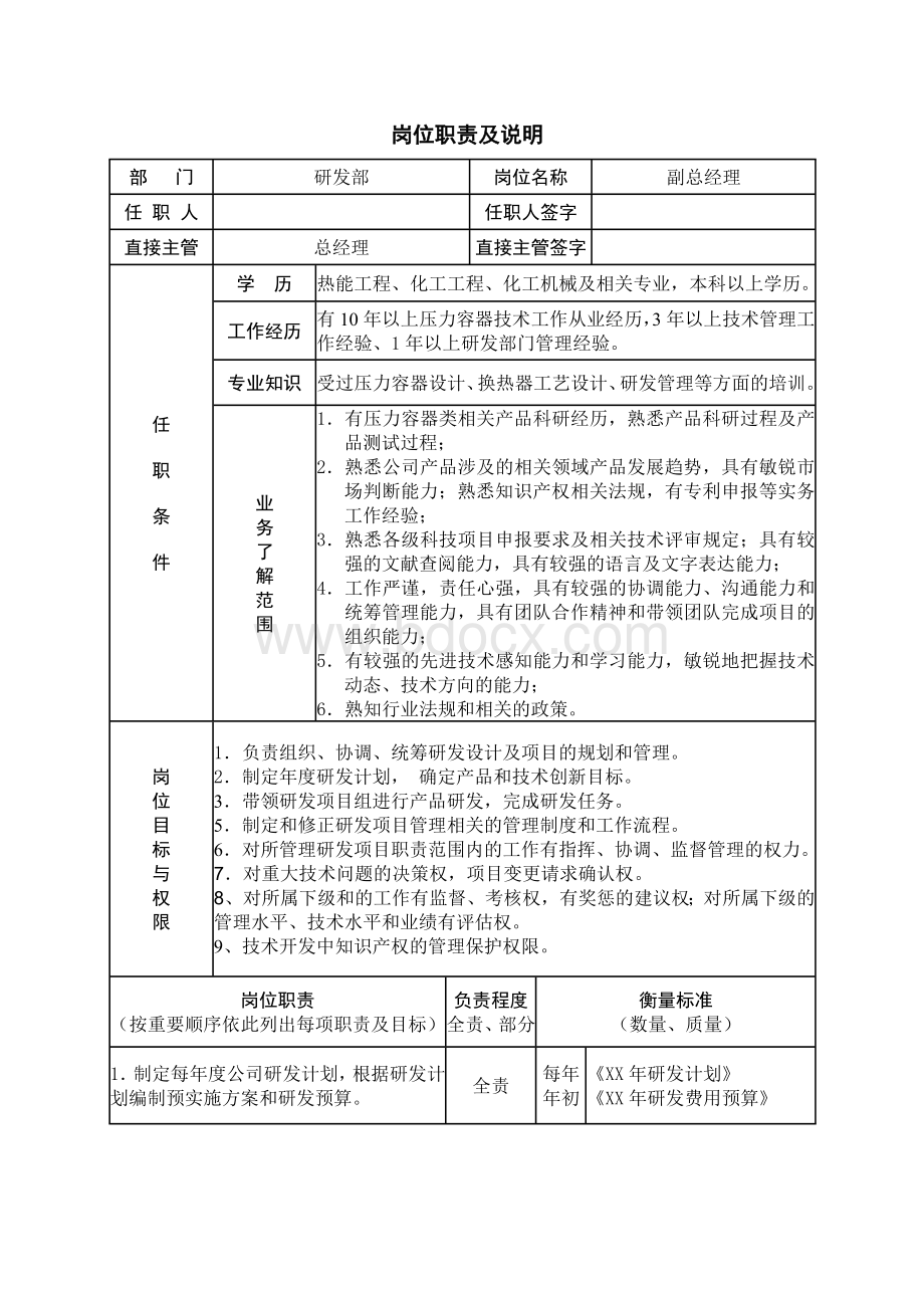 研发部岗位职责及说明Word格式文档下载.doc