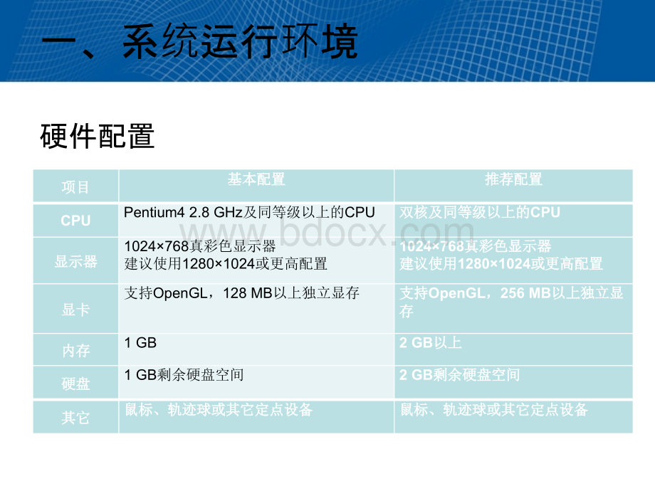 贵阳市图层规整使用介绍.ppt_第2页