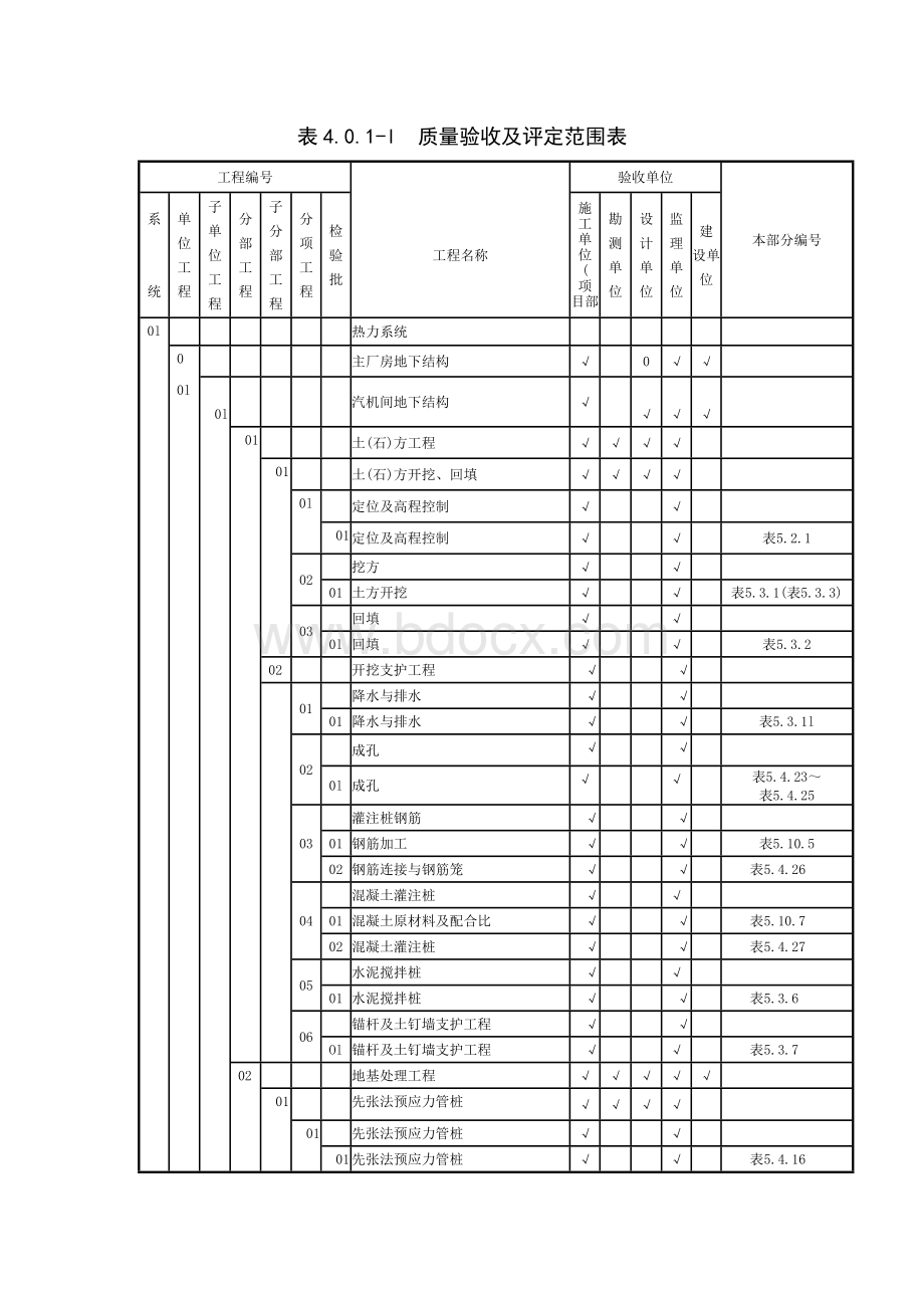 质量验收及评定范围表Word格式.doc_第1页