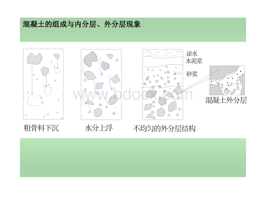 盛夏季节混凝土工程施工的质量控制.ppt_第3页