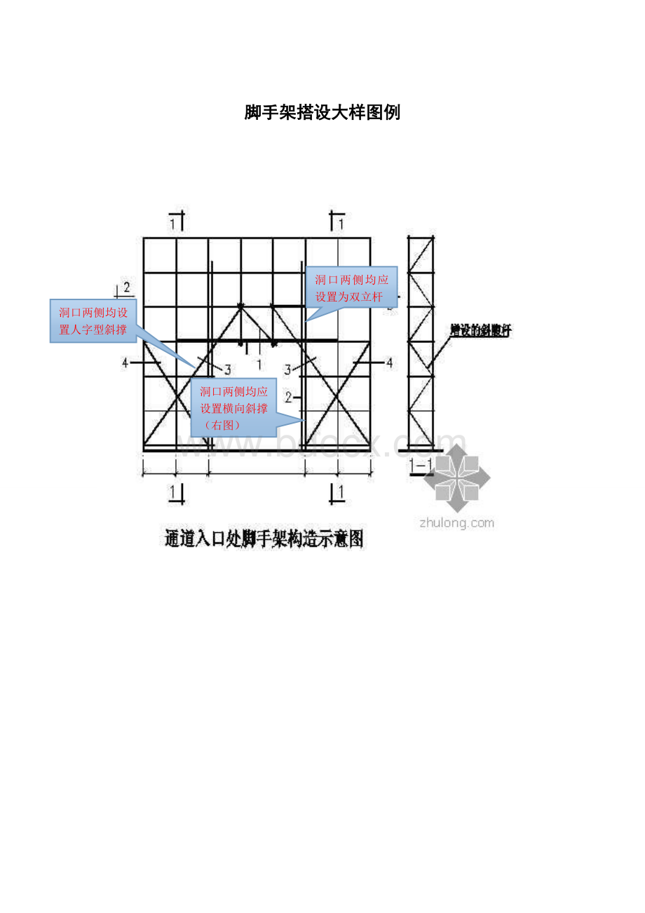 脚手架节点大样图例.doc