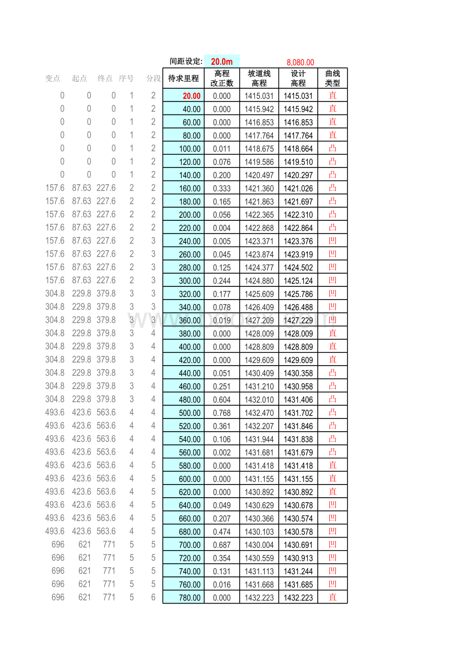 道路竖曲线计算表表格文件下载.xls