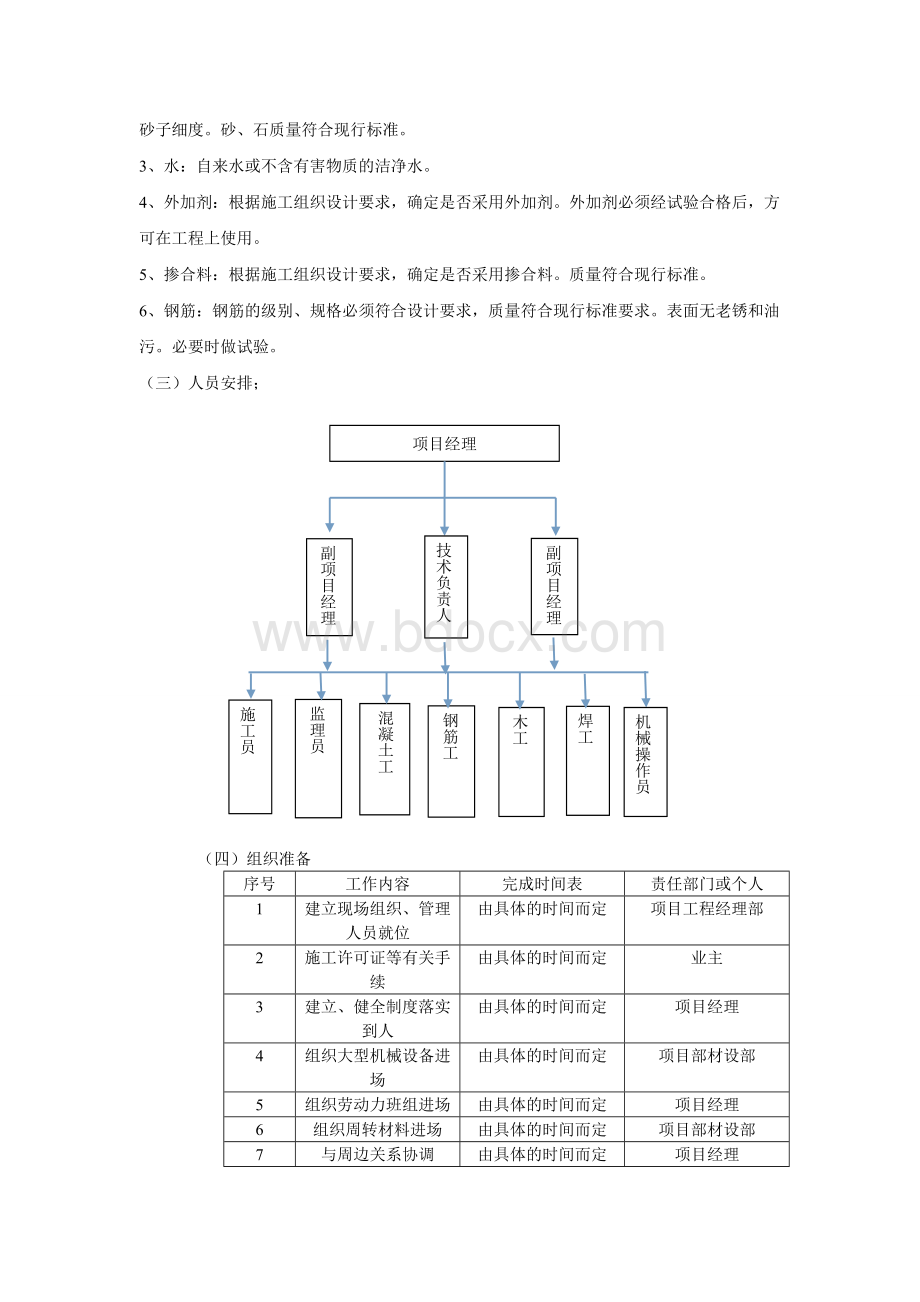 独立基础施工方案编制.doc_第2页