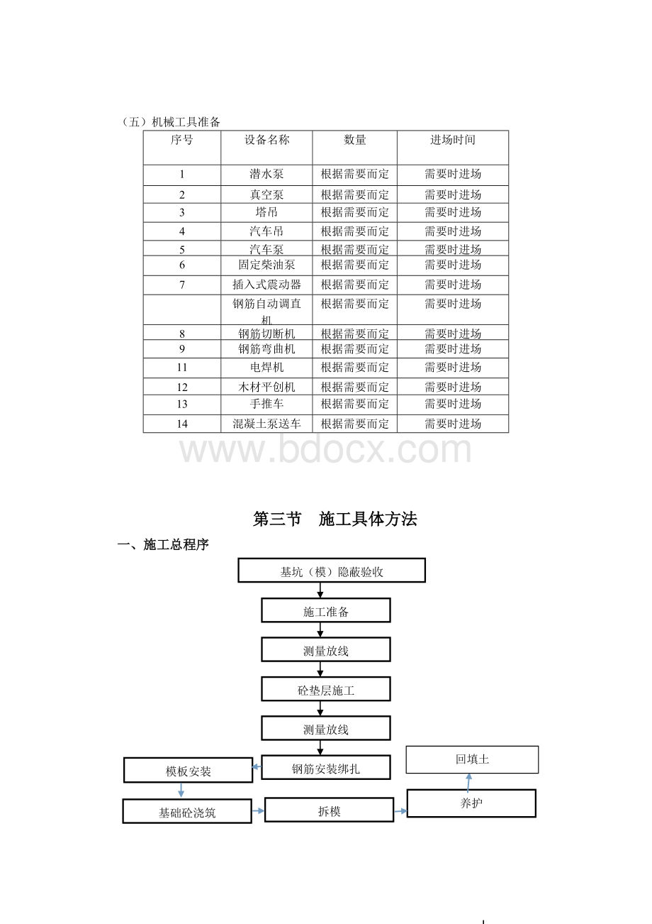 独立基础施工方案编制.doc_第3页