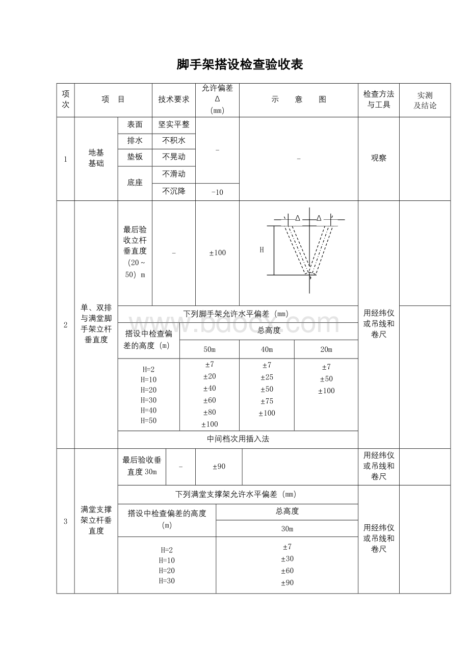 脚手架搭设的技术要求、允许偏差与检验方法.docx