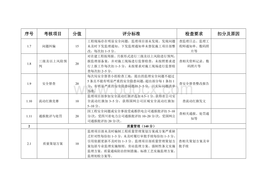 监理队伍考核评分指标.doc_第2页