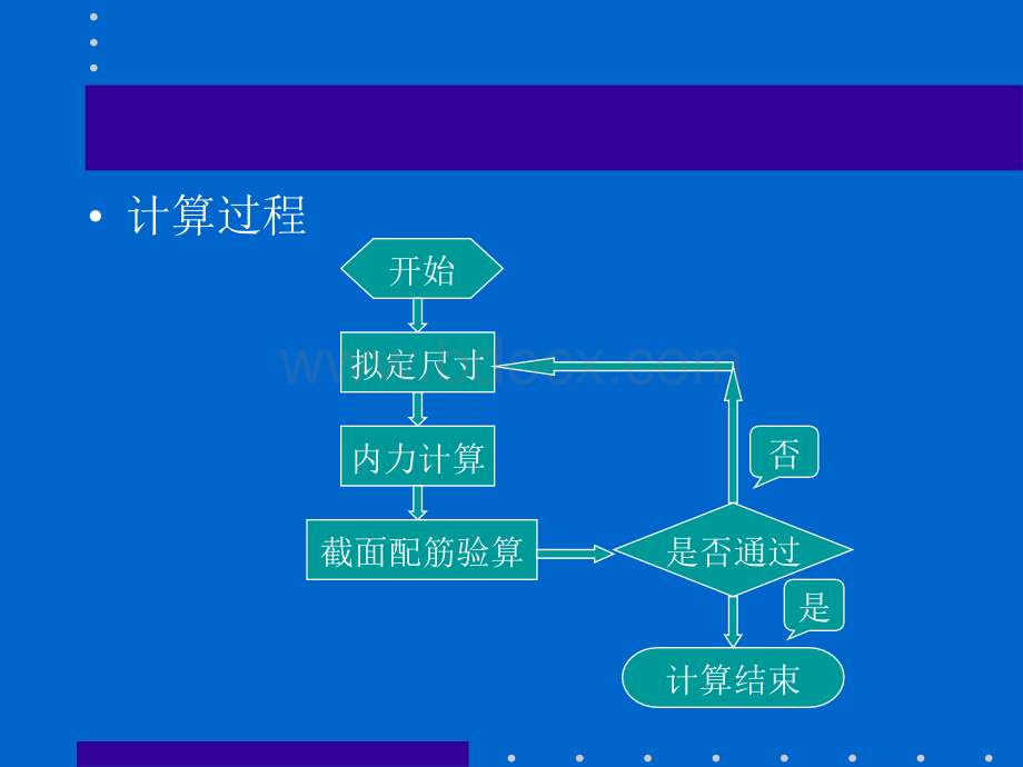 混凝土简支桥梁的计算.ppt_第3页