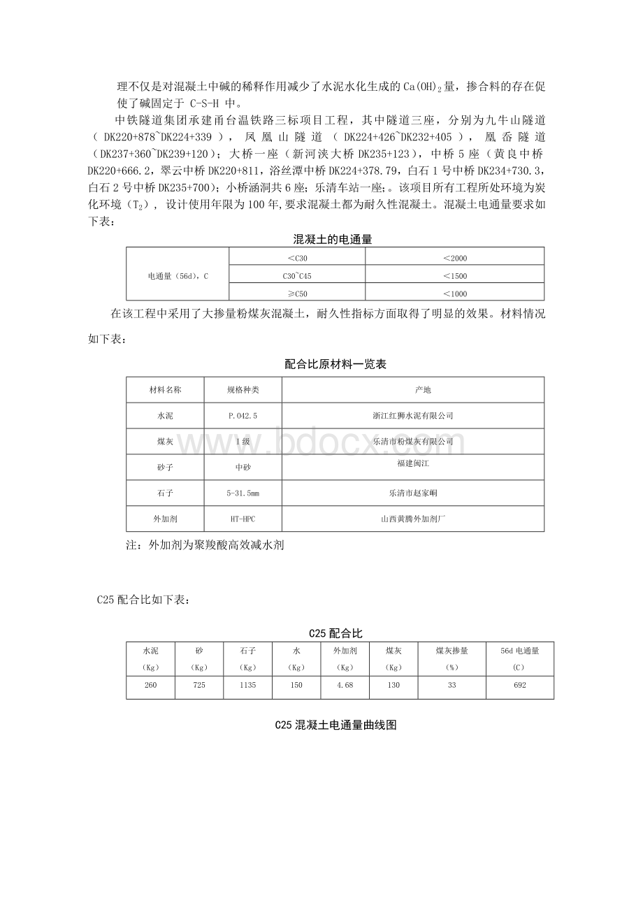 粉煤灰对钢筋混凝土耐久性能的影响及其应用研究Word格式.doc_第3页