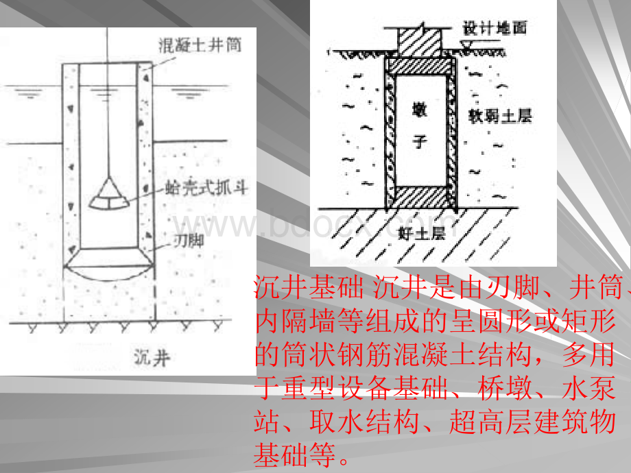 沉井施工介绍PPT文档格式.ppt_第2页