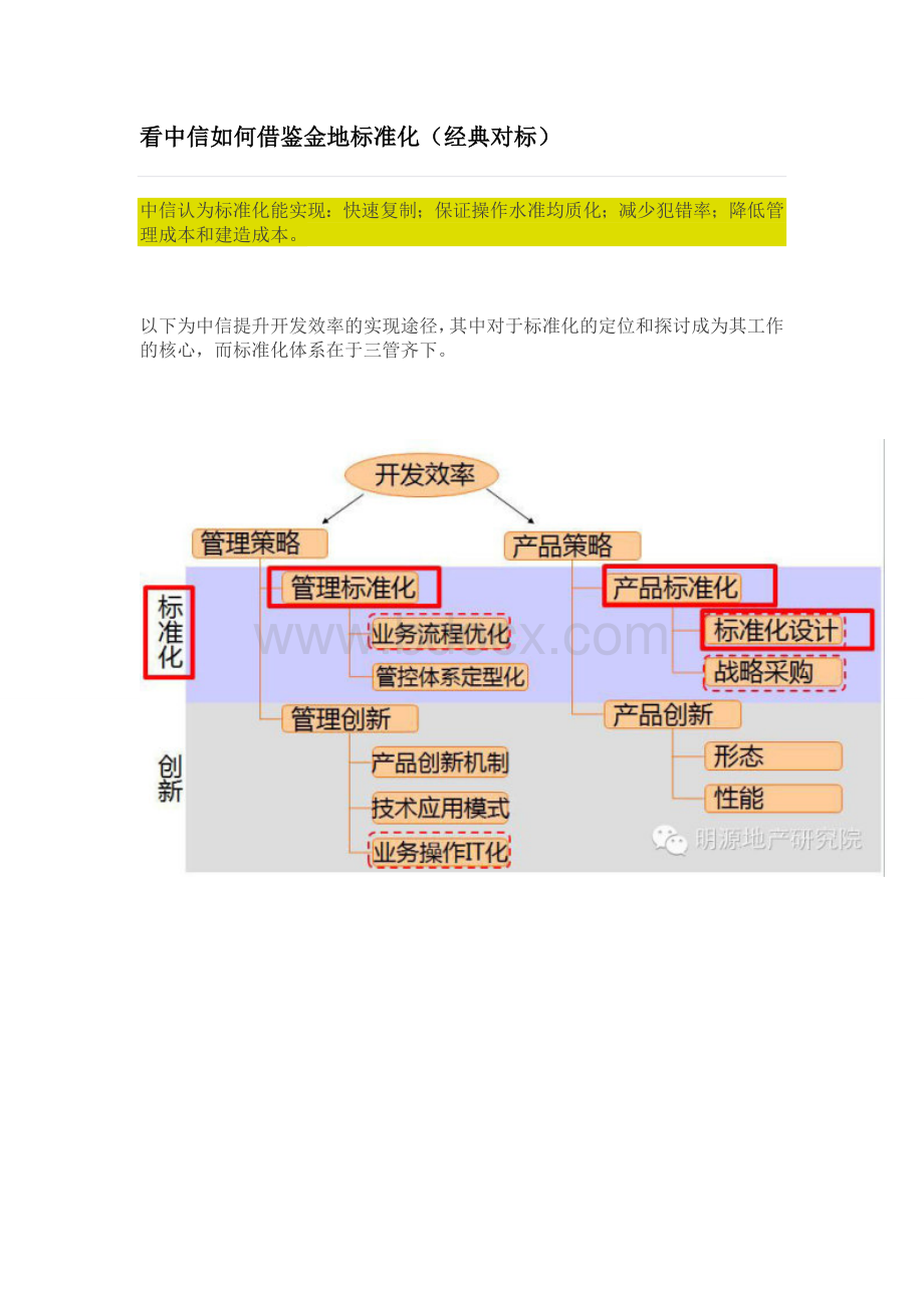 看中信如何借鉴金地标准化(经典对标)Word文档格式.doc