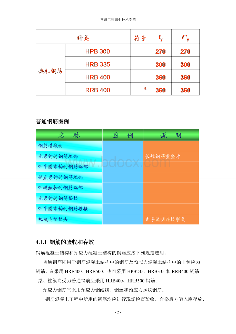 钢筋工程诸葛时鹏Word格式文档下载.doc_第2页