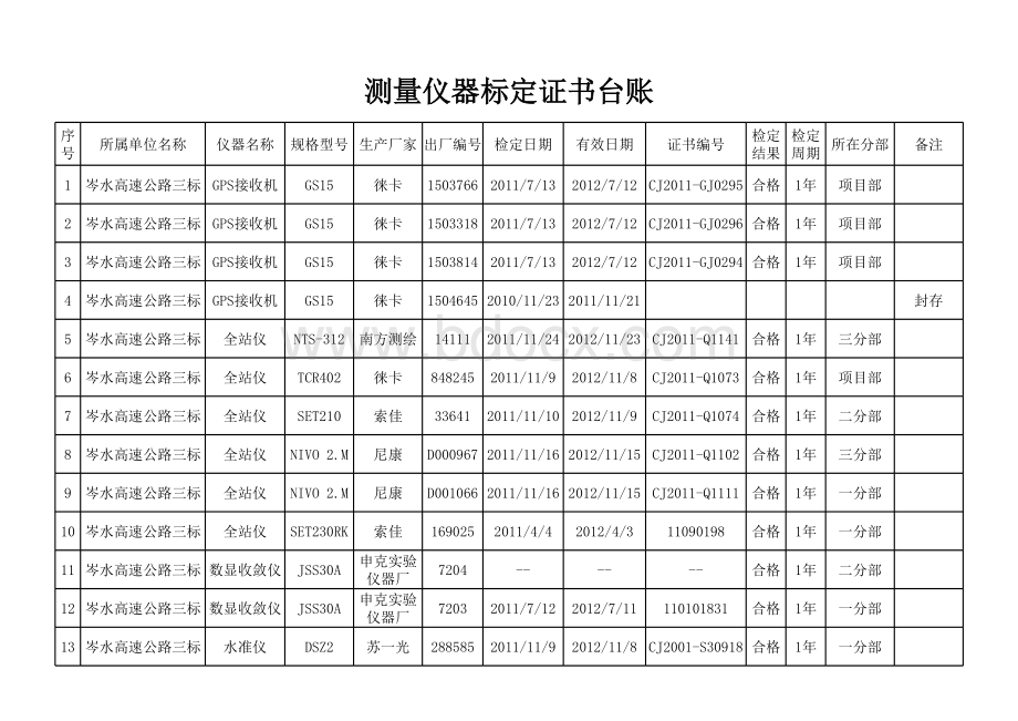 测量仪器管理台账.xls