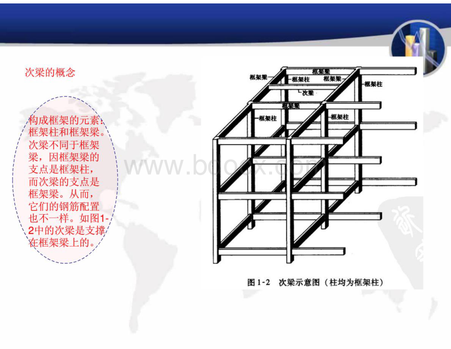 梁配筋图解(很全).pdf_第3页