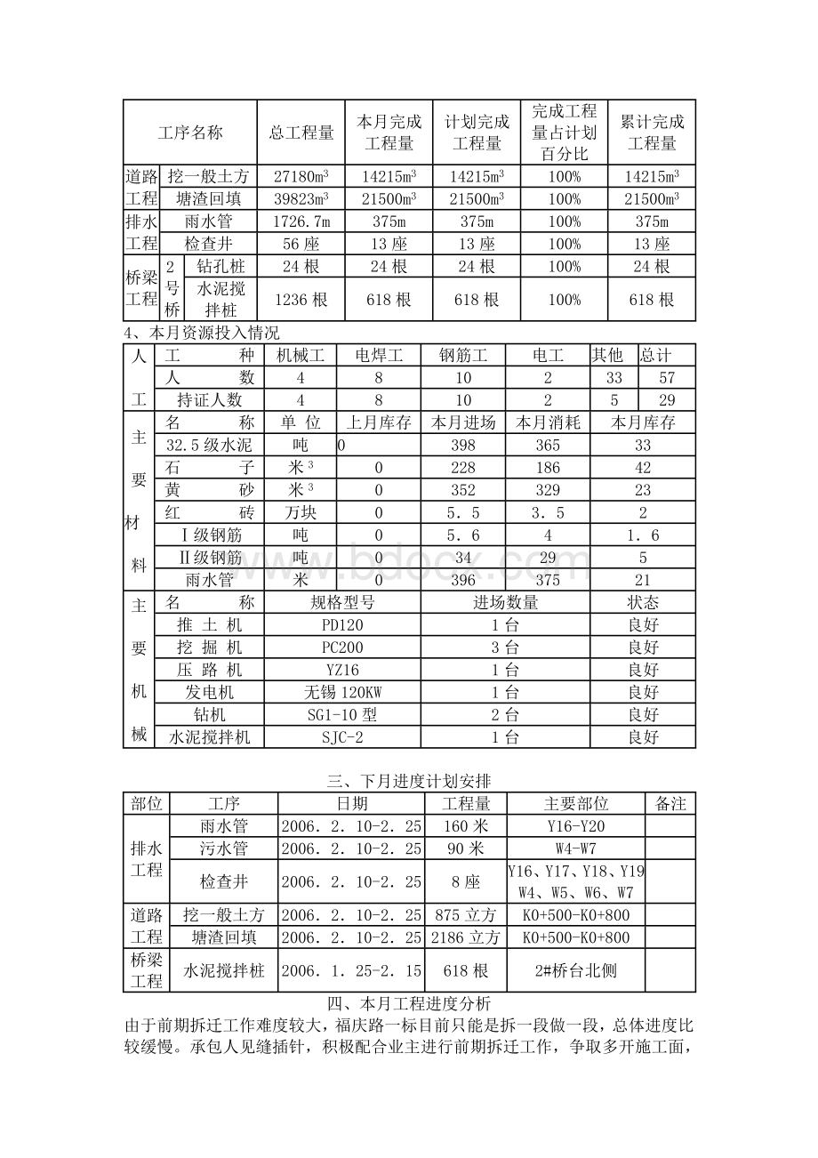 福庆路工程工程监理月报2011.doc_第2页