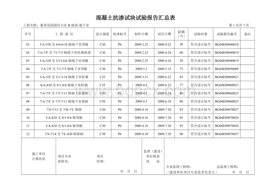 砼抗渗试块汇总表.doc