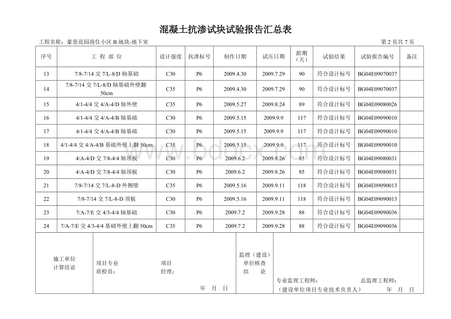 砼抗渗试块汇总表.doc_第2页