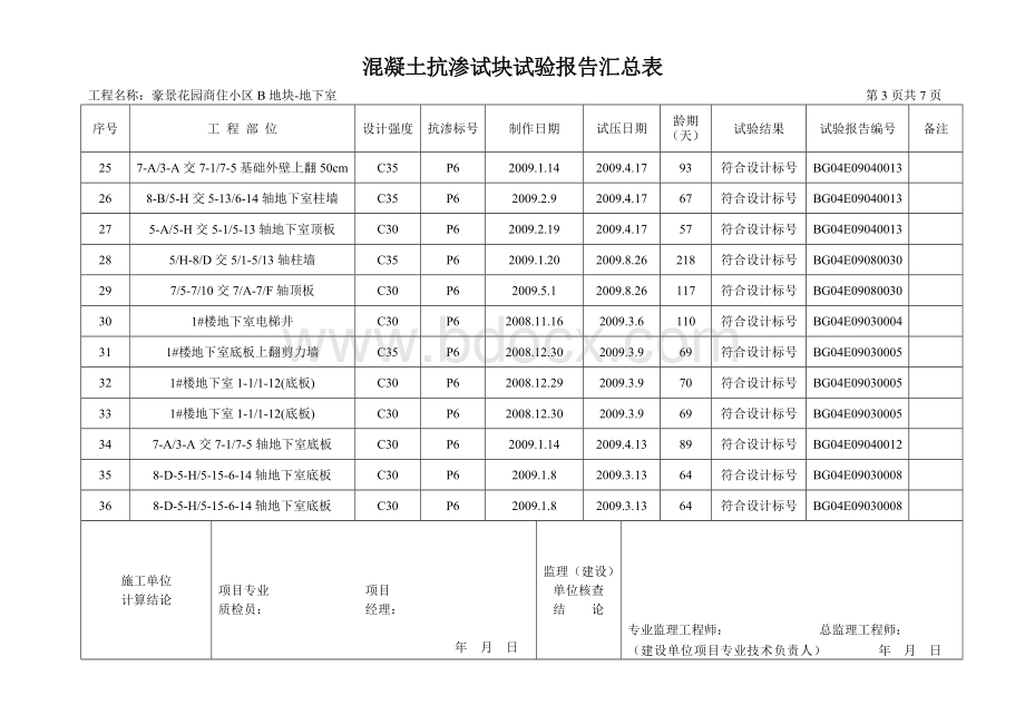 砼抗渗试块汇总表.doc_第3页