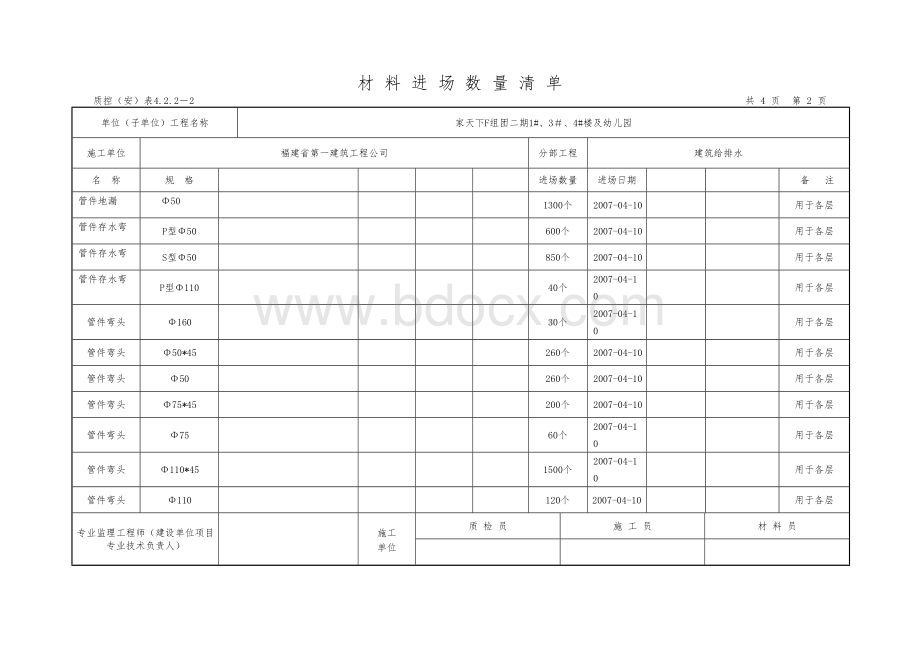 桥架、灯具、电线、排水管进场抽样检查.doc_第2页