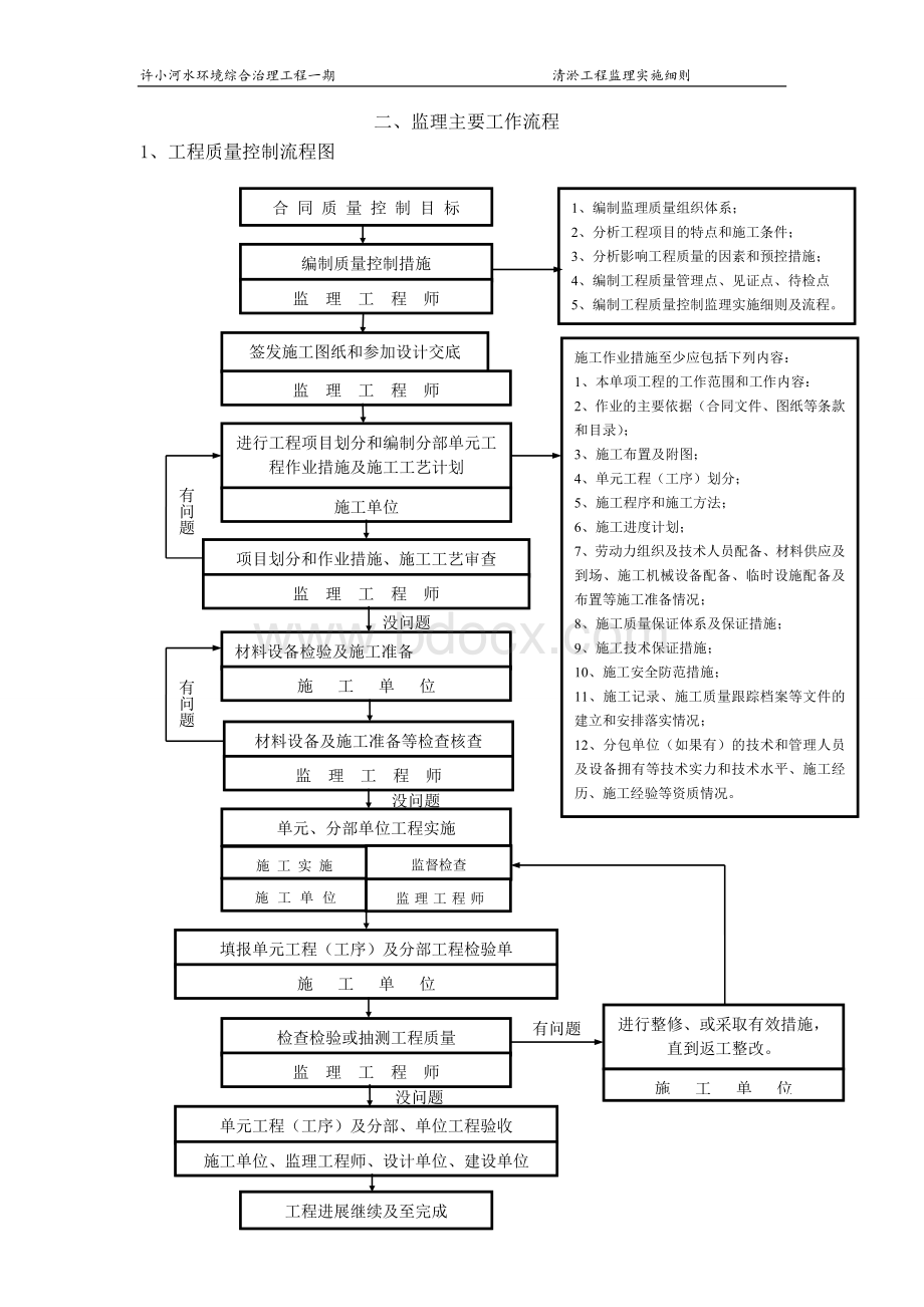 监理实施细则(清淤).doc_第3页