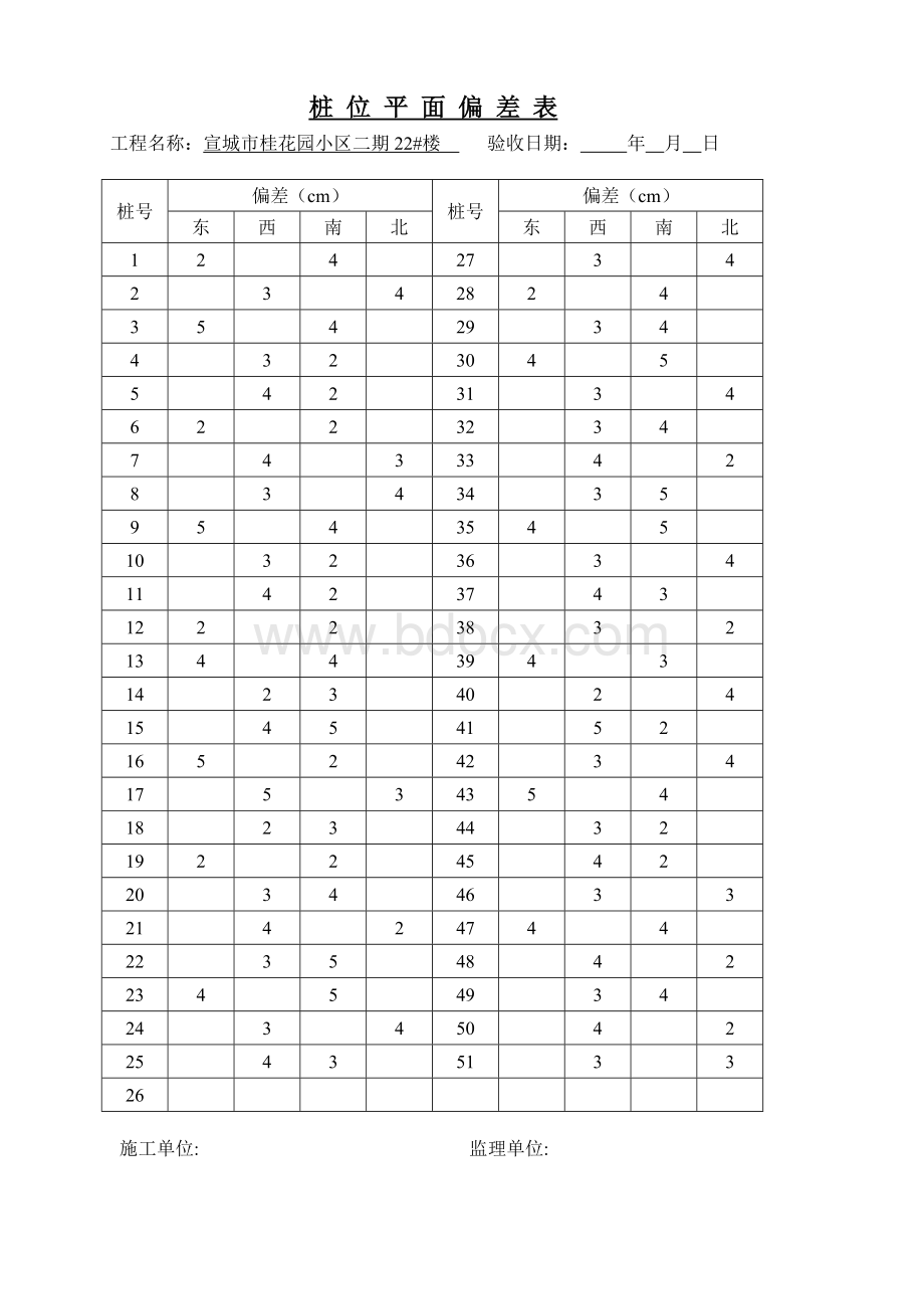 桩位偏差表及桩基验收.doc_第1页