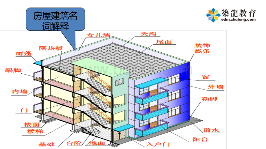 结构施工图识读(房建施工实战)PPT文档格式.ppt_第3页