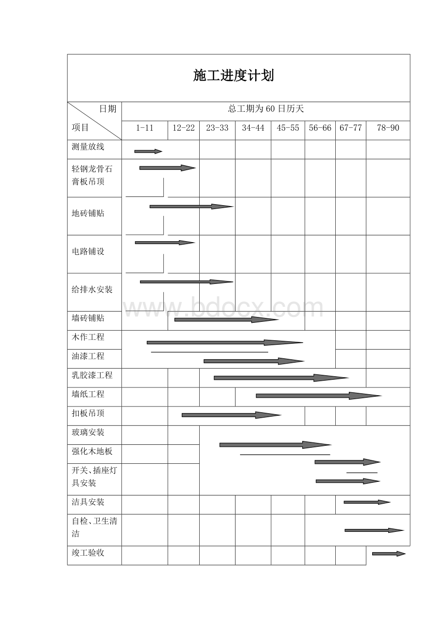 装饰装修工程施工进度计划表.docx