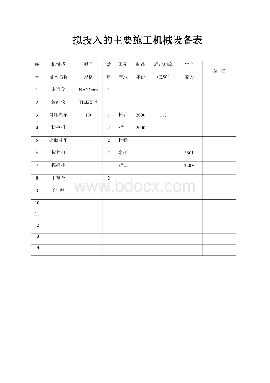 道路铺装施工组织设计1Word格式文档下载.doc_第1页