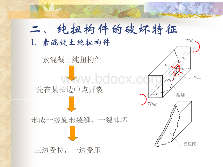 第八章构件扭曲截面性能[同济大学顾祥林混凝土结构设计原理]PPT推荐.ppt_第3页