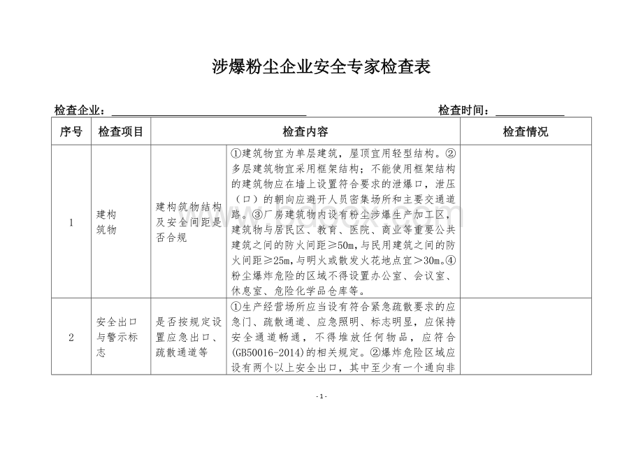 涉爆粉尘企业安全专家检查表2017版文档格式.doc_第1页