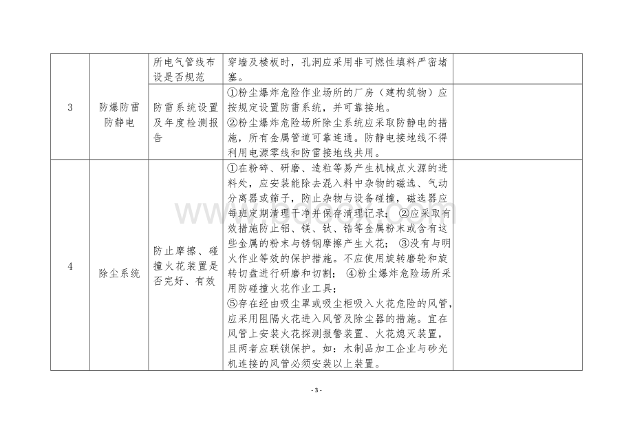 涉爆粉尘企业安全专家检查表2017版文档格式.doc_第3页