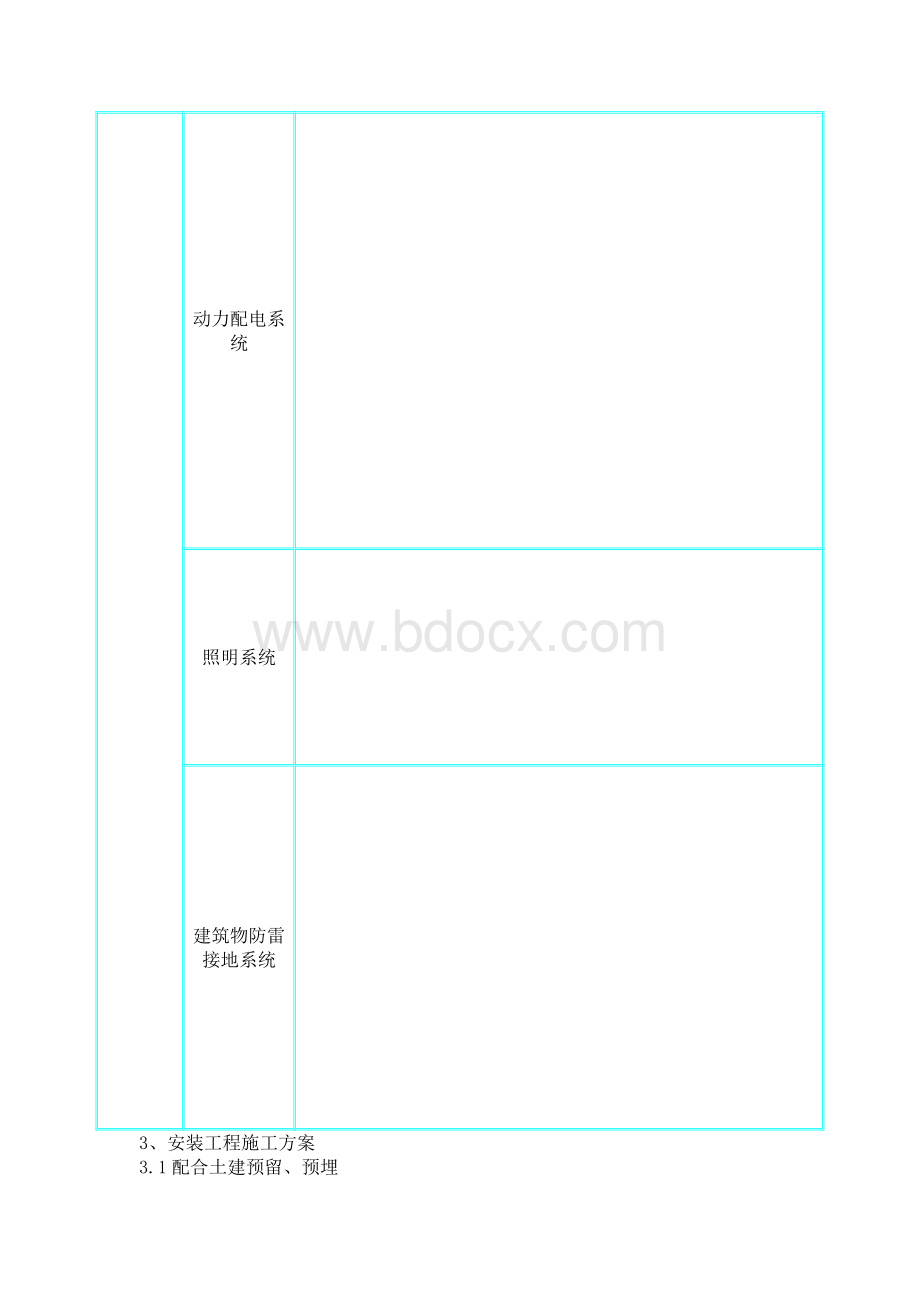 盐城3#机电安装方案水暖电气文档格式.doc_第2页