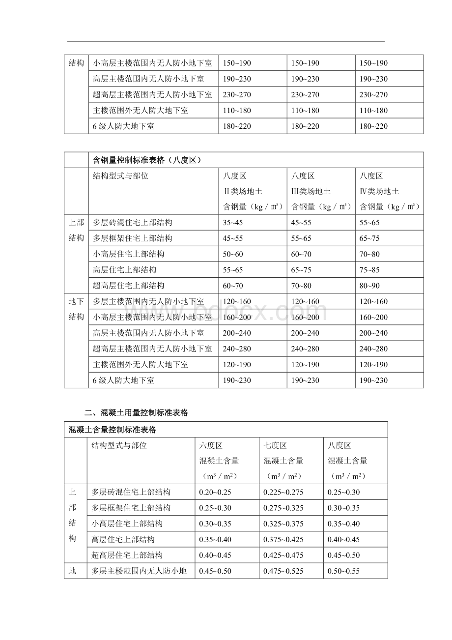 结构含量指标参照表.doc_第2页