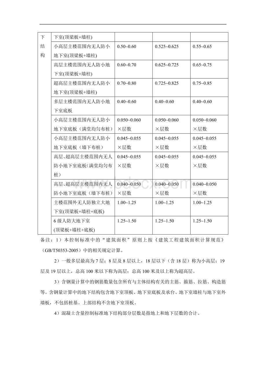 结构含量指标参照表.doc_第3页